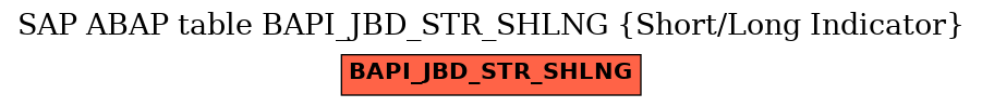 E-R Diagram for table BAPI_JBD_STR_SHLNG (Short/Long Indicator)