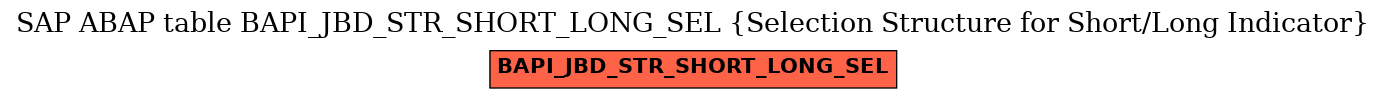 E-R Diagram for table BAPI_JBD_STR_SHORT_LONG_SEL (Selection Structure for Short/Long Indicator)