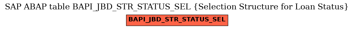 E-R Diagram for table BAPI_JBD_STR_STATUS_SEL (Selection Structure for Loan Status)
