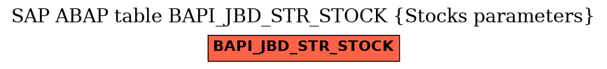 E-R Diagram for table BAPI_JBD_STR_STOCK (Stocks parameters)