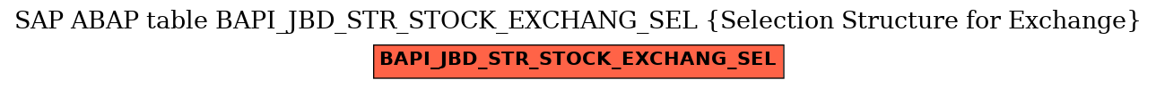 E-R Diagram for table BAPI_JBD_STR_STOCK_EXCHANG_SEL (Selection Structure for Exchange)