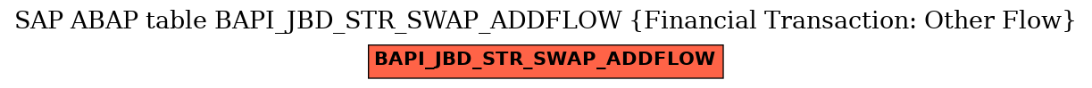 E-R Diagram for table BAPI_JBD_STR_SWAP_ADDFLOW (Financial Transaction: Other Flow)