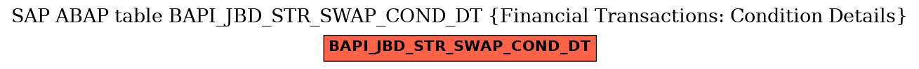 E-R Diagram for table BAPI_JBD_STR_SWAP_COND_DT (Financial Transactions: Condition Details)