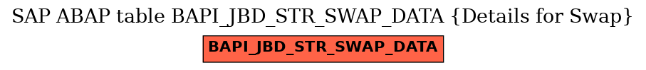 E-R Diagram for table BAPI_JBD_STR_SWAP_DATA (Details for Swap)