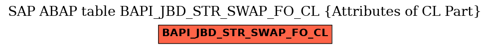 E-R Diagram for table BAPI_JBD_STR_SWAP_FO_CL (Attributes of CL Part)