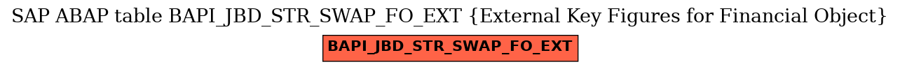 E-R Diagram for table BAPI_JBD_STR_SWAP_FO_EXT (External Key Figures for Financial Object)