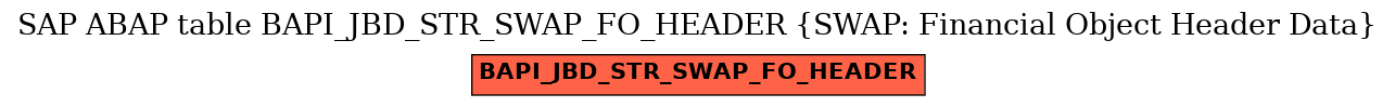 E-R Diagram for table BAPI_JBD_STR_SWAP_FO_HEADER (SWAP: Financial Object Header Data)