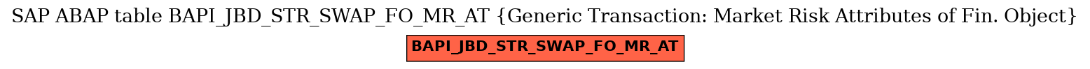 E-R Diagram for table BAPI_JBD_STR_SWAP_FO_MR_AT (Generic Transaction: Market Risk Attributes of Fin. Object)