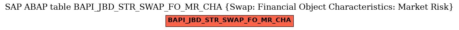 E-R Diagram for table BAPI_JBD_STR_SWAP_FO_MR_CHA (Swap: Financial Object Characteristics: Market Risk)