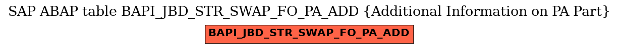 E-R Diagram for table BAPI_JBD_STR_SWAP_FO_PA_ADD (Additional Information on PA Part)