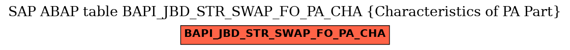 E-R Diagram for table BAPI_JBD_STR_SWAP_FO_PA_CHA (Characteristics of PA Part)