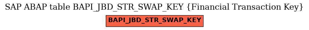 E-R Diagram for table BAPI_JBD_STR_SWAP_KEY (Financial Transaction Key)