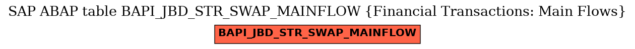 E-R Diagram for table BAPI_JBD_STR_SWAP_MAINFLOW (Financial Transactions: Main Flows)