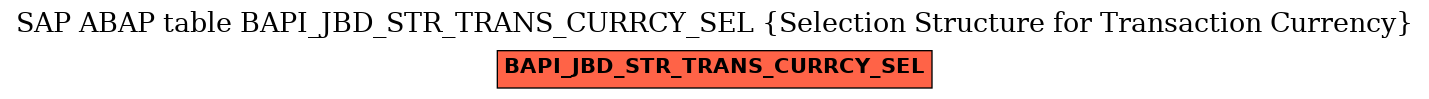 E-R Diagram for table BAPI_JBD_STR_TRANS_CURRCY_SEL (Selection Structure for Transaction Currency)