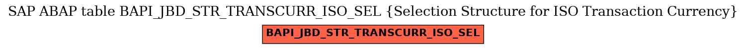 E-R Diagram for table BAPI_JBD_STR_TRANSCURR_ISO_SEL (Selection Structure for ISO Transaction Currency)