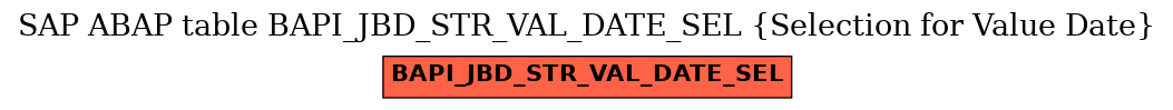 E-R Diagram for table BAPI_JBD_STR_VAL_DATE_SEL (Selection for Value Date)