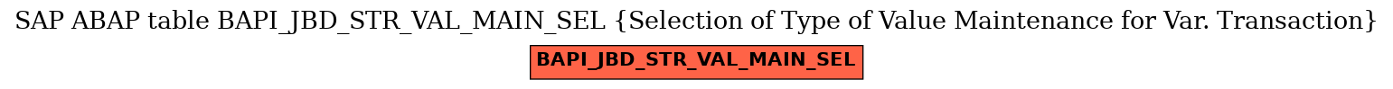 E-R Diagram for table BAPI_JBD_STR_VAL_MAIN_SEL (Selection of Type of Value Maintenance for Var. Transaction)