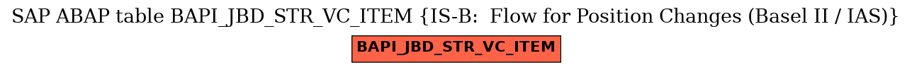 E-R Diagram for table BAPI_JBD_STR_VC_ITEM (IS-B:  Flow for Position Changes (Basel II / IAS))