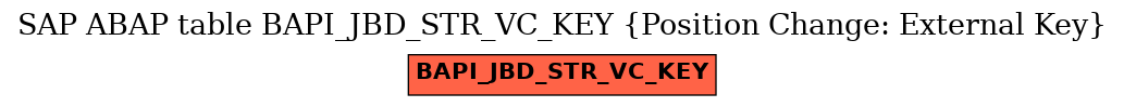 E-R Diagram for table BAPI_JBD_STR_VC_KEY (Position Change: External Key)