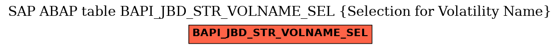 E-R Diagram for table BAPI_JBD_STR_VOLNAME_SEL (Selection for Volatility Name)