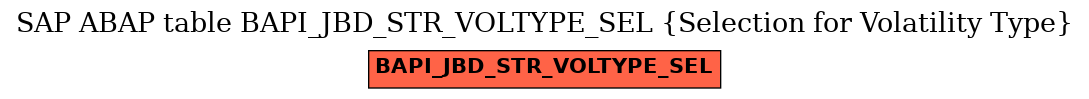 E-R Diagram for table BAPI_JBD_STR_VOLTYPE_SEL (Selection for Volatility Type)