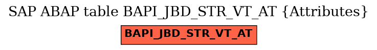 E-R Diagram for table BAPI_JBD_STR_VT_AT (Attributes)