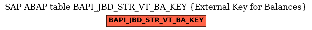 E-R Diagram for table BAPI_JBD_STR_VT_BA_KEY (External Key for Balances)