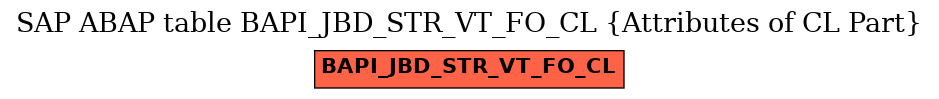 E-R Diagram for table BAPI_JBD_STR_VT_FO_CL (Attributes of CL Part)