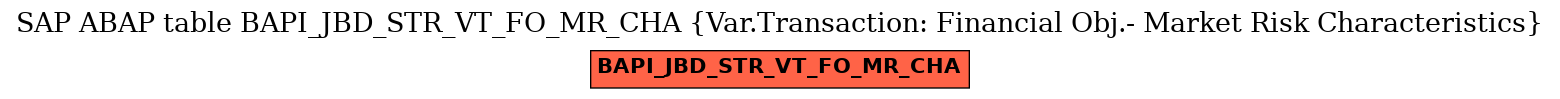 E-R Diagram for table BAPI_JBD_STR_VT_FO_MR_CHA (Var.Transaction: Financial Obj.- Market Risk Characteristics)