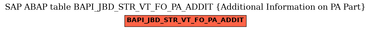 E-R Diagram for table BAPI_JBD_STR_VT_FO_PA_ADDIT (Additional Information on PA Part)