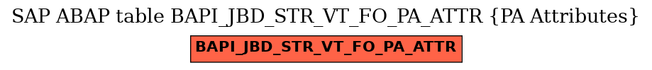 E-R Diagram for table BAPI_JBD_STR_VT_FO_PA_ATTR (PA Attributes)