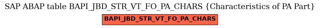 E-R Diagram for table BAPI_JBD_STR_VT_FO_PA_CHARS (Characteristics of PA Part)