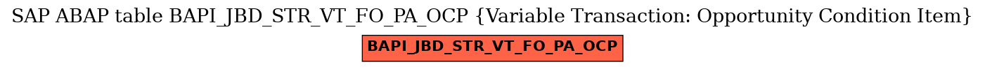 E-R Diagram for table BAPI_JBD_STR_VT_FO_PA_OCP (Variable Transaction: Opportunity Condition Item)