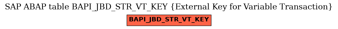 E-R Diagram for table BAPI_JBD_STR_VT_KEY (External Key for Variable Transaction)