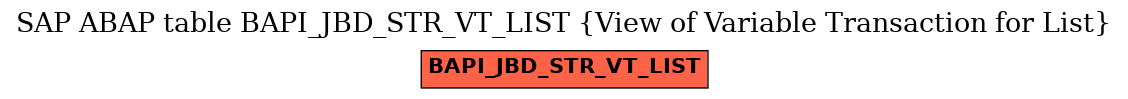 E-R Diagram for table BAPI_JBD_STR_VT_LIST (View of Variable Transaction for List)