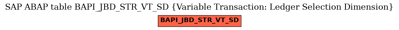 E-R Diagram for table BAPI_JBD_STR_VT_SD (Variable Transaction: Ledger Selection Dimension)