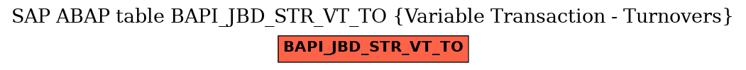 E-R Diagram for table BAPI_JBD_STR_VT_TO (Variable Transaction - Turnovers)