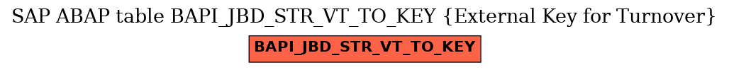 E-R Diagram for table BAPI_JBD_STR_VT_TO_KEY (External Key for Turnover)