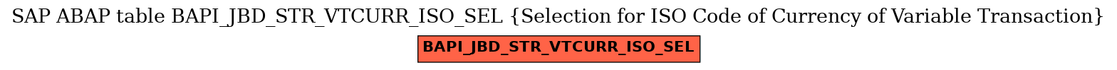 E-R Diagram for table BAPI_JBD_STR_VTCURR_ISO_SEL (Selection for ISO Code of Currency of Variable Transaction)