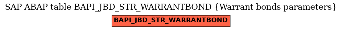 E-R Diagram for table BAPI_JBD_STR_WARRANTBOND (Warrant bonds parameters)