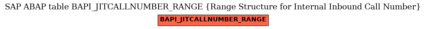 E-R Diagram for table BAPI_JITCALLNUMBER_RANGE (Range Structure for Internal Inbound Call Number)