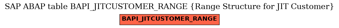 E-R Diagram for table BAPI_JITCUSTOMER_RANGE (Range Structure for JIT Customer)
