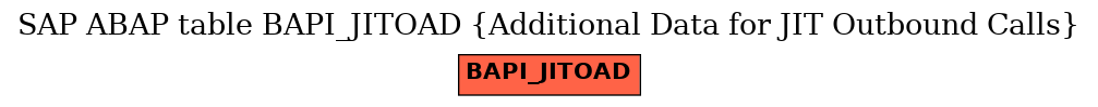 E-R Diagram for table BAPI_JITOAD (Additional Data for JIT Outbound Calls)