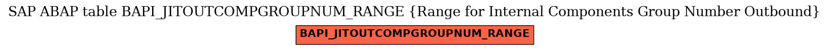 E-R Diagram for table BAPI_JITOUTCOMPGROUPNUM_RANGE (Range for Internal Components Group Number Outbound)