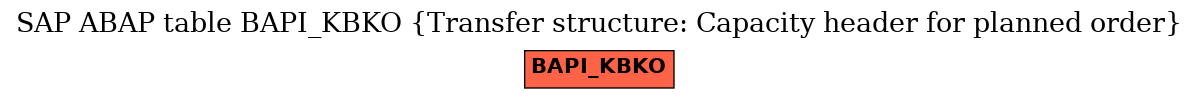 E-R Diagram for table BAPI_KBKO (Transfer structure: Capacity header for planned order)