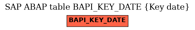 E-R Diagram for table BAPI_KEY_DATE (Key date)