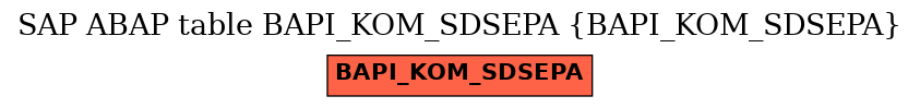 E-R Diagram for table BAPI_KOM_SDSEPA (BAPI_KOM_SDSEPA)