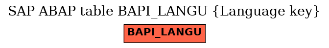 E-R Diagram for table BAPI_LANGU (Language key)