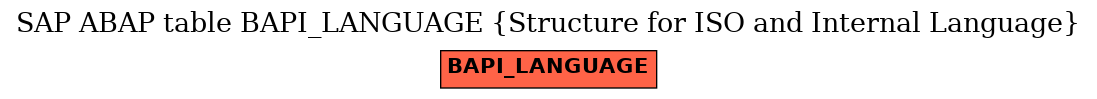 E-R Diagram for table BAPI_LANGUAGE (Structure for ISO and Internal Language)