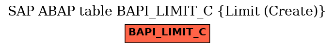 E-R Diagram for table BAPI_LIMIT_C (Limit (Create))